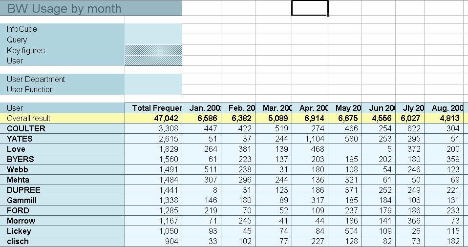 Customer Report Example: Usage by Month (User) 13 Enterprise view # of navigations
