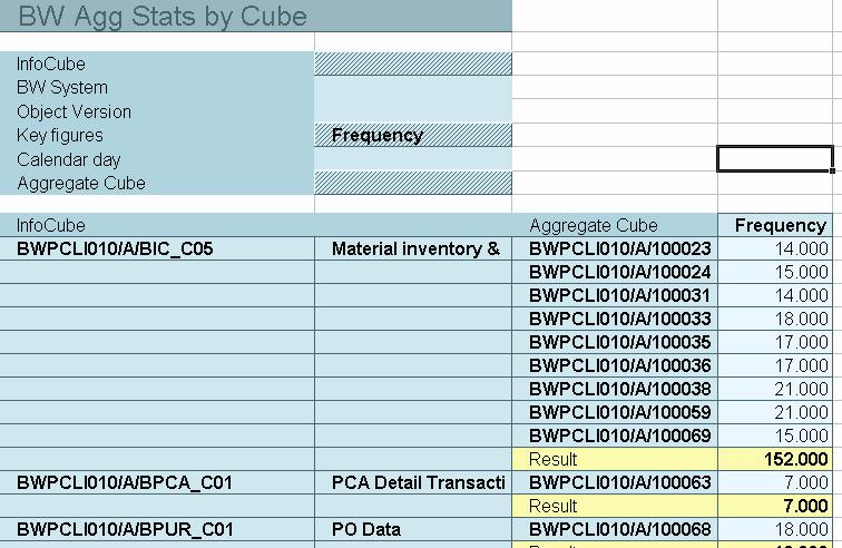 Customer Example: Aggregate Use Per Cube 15 2003 SAP Labs,