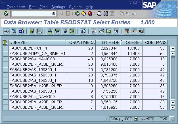 Important Fields in Table RSDDSTAT (1) 23 Query name Runtime Category Database time Records selected on the database