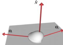 Simple Reflectance Models ω r n ω Mirror light scatters in a single direction, ω r = ω 2 ω n n Lambertian light
