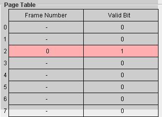 Lookaside Buffer and updating page table, we