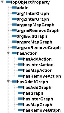 These operators are used to handle graphs and to define contexts. With these operators, new graphs can be generated by combination of existing graphs.