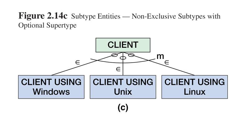 Example: Subtype