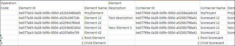 Cell Format File 101 3. In the Element Name column, enter Root Element. 4. In the Container ID column, enter 1 to indicate that the parent scorecard is Root Scorecard.