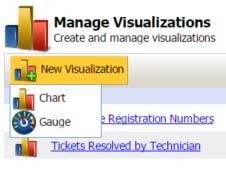 This tool displays all visualizations that you have permissions to access within the portal and shows creation details