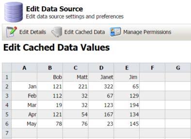 Data Source: Microsoft SQL Server The Microsoft SQL Server data source allows you to pull data directly from an SQL database.