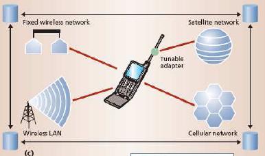 Common Access Protocol 4G System: Convergence with Backbone Network Infrastructure Issues infrastructure link to last mile: ATM, WDM flow control at access points / network edges packet routing: