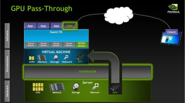 GPU Virtualization Type (Cont.