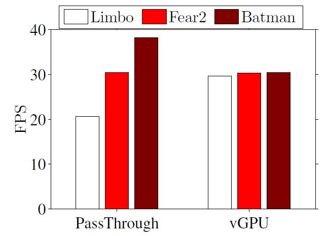 End-to-end experiment with GA Pass-through and vgpu 2 8 vcpu cores for
