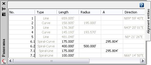 Now review the alignment data in a table. 11. On the Alignment Layout Tools toolbar, click Alignment Grid View to view the alignment data.