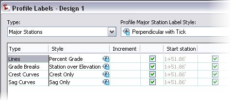 AutoCAD Civil 3D 2009 Education Curriculum NOTES 26. Review the settings. Click OK. Civil 3D places the labels in the drawing. You can grip the labels to control their placement. 27.