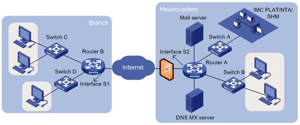 Switch D. Mail server. DNS MX server.