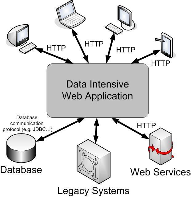 WebML 2 WebML: Web Modeling Language Structured