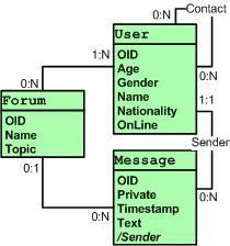 Structure Model 9 Simplified Entity-Relationship