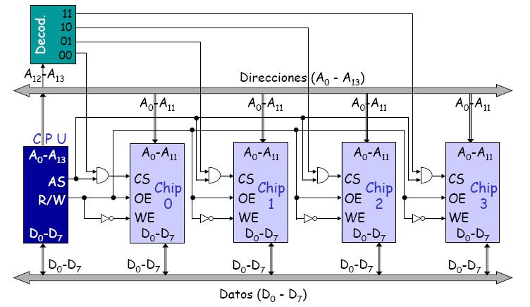 address range that implements each chip, if the memory address