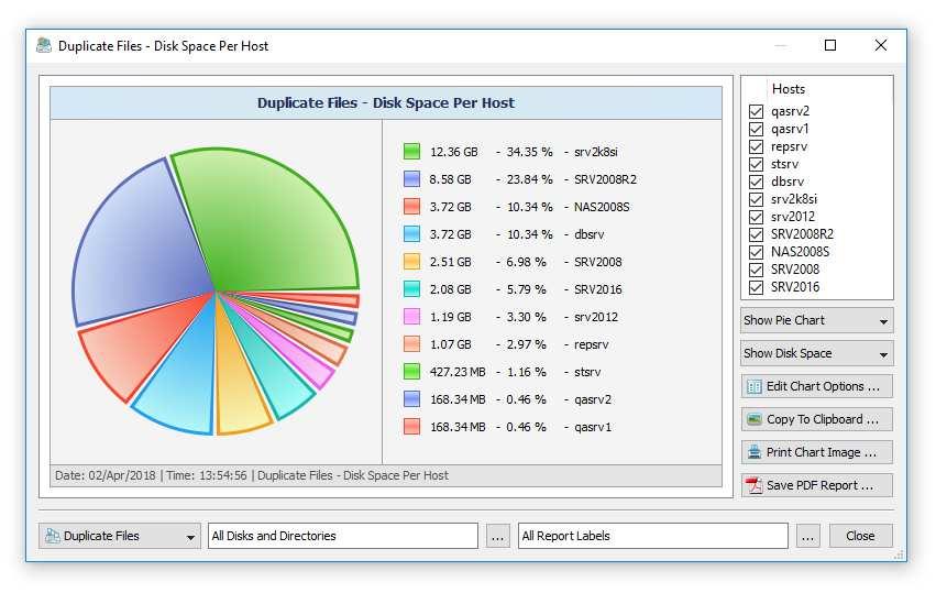 16 Analyzing Duplicate Files Per Host DiskBoss Server and DiskBoss Enterprise provide the ability to automatically detect all servers and NAS storage devices on the network, search duplicate files in