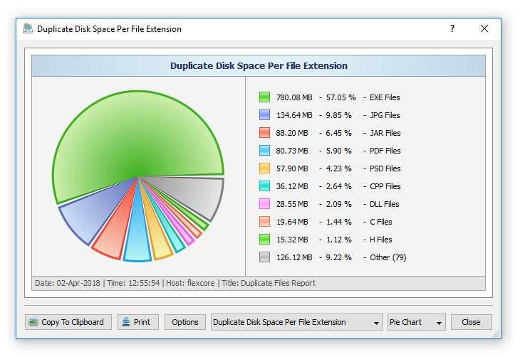 3 Showing Duplicate Files Pie Charts The DiskBoss duplicate files finder allows one to display charts showing the amount of wasted disk space and the number of duplicate files per extension, file