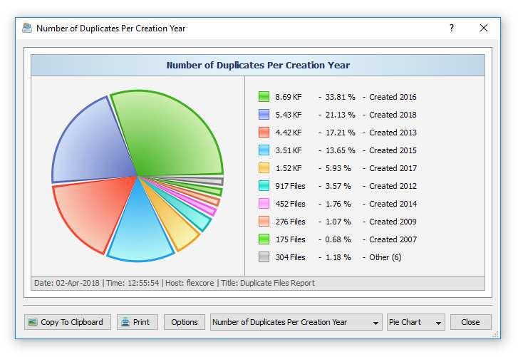 The charts dialog displays information for the displayed duplicate files and the currently selected categories of duplicate files.