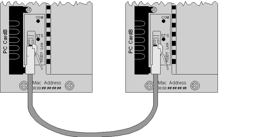 Installation and Cabling Connecting Two identical Modicon Quantum Hot Standby with Unity Processors Handling Cable Connections If the cable is not connected properly, the Modicon Quantum Hot Standby