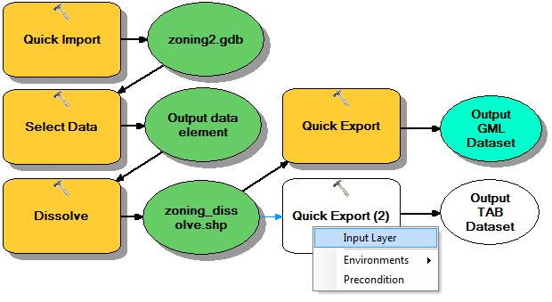 5. Double-click Quick Export (2). 6. Click the Output Dataset browse button. The Specify Data Destination dialog box opens. Choosing the FME writer 1.