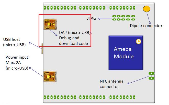 I2C Standard mode Fast mode High-speed mode Clock rate 0~100 kb/s <400 kb/s <3.4Mb/s 3.6. Hardware configuration 3.6.1. CMSIS-DAP RTL-AMEBA_DEV01 supports CMSIS-DAP debugger.