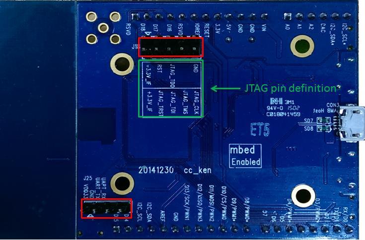 Hardware Configuration Weld JTAG and log UART connectors to HDK