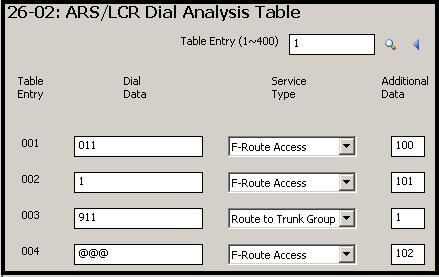 site. For the main Site A programming see the Basic ARS/LCR Cheat Sheet. Site B Programming With CM 11-01 confirm that your trunk access code (9) is assigned as Trunk.