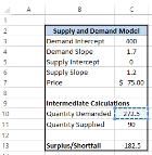 Using data tables, we can specify a number of different possible states for one or two input variables and construct a table in our worksheet that calculates an outcome for our model based on each