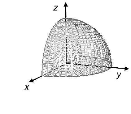 Spherical Coordinates ρ θ Diagram 2C: x 2 + y 2 + z 2 9, y, z