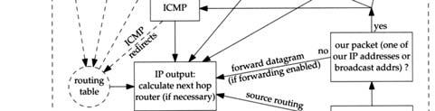 IP Host Processing IP Host Processing Network interface sends/receives frames on behalf of IP, ARP, RARP -- a 16-bit frame