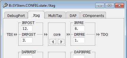 Daisy-Chain Example IRPOST IRPRE TAP1 TAP2 TAP3 TAP4 TDI IR DR 4 1 IR DR 3 1 IR DR 5 1 Core IR DR 6 1 TDO DRPOST DRPRE IR: Instruction register length DR: Data register length Core: The core you want