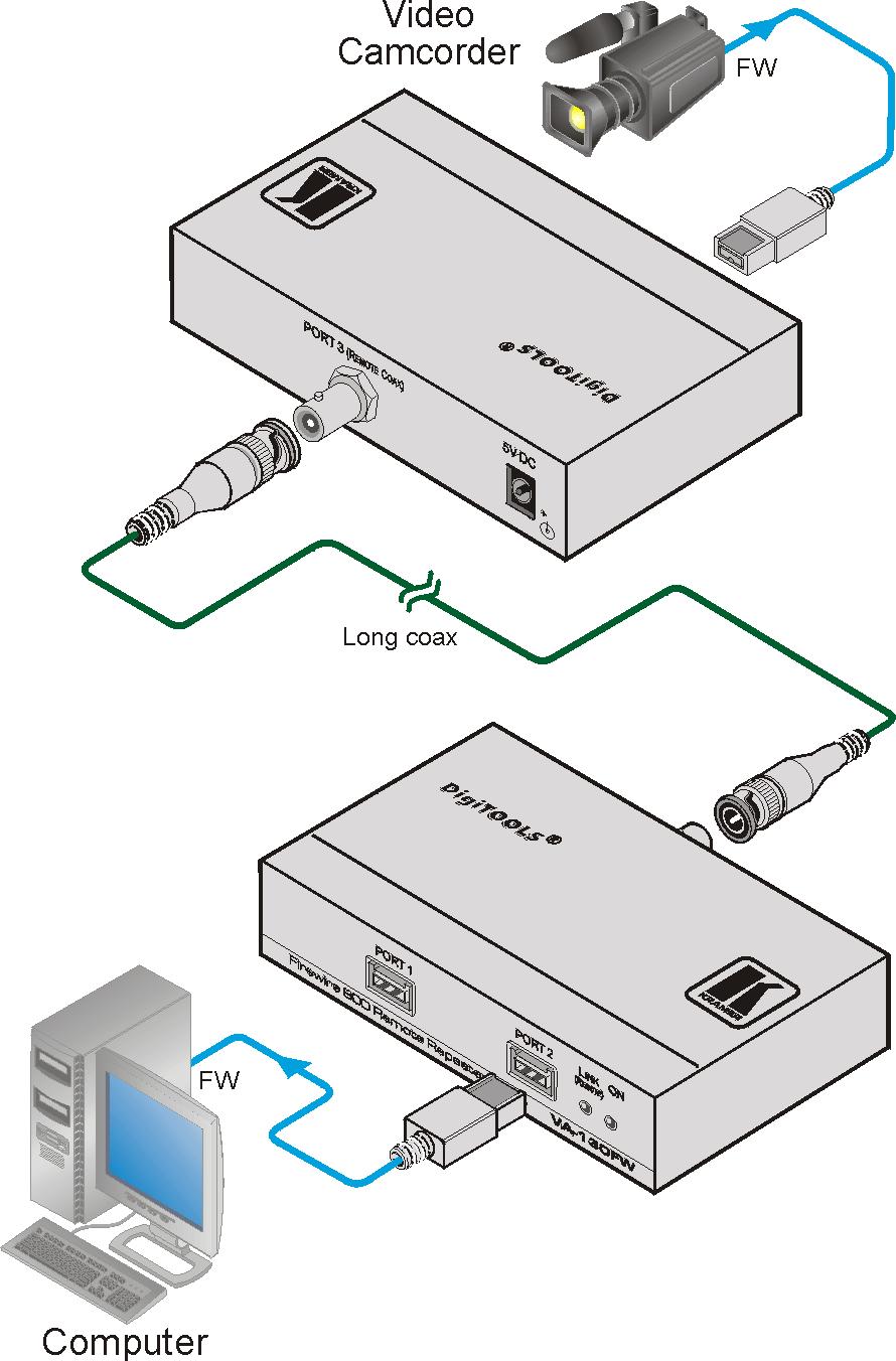 Connecting FireWire Devices via Two VA-130FW Units 5 Connecting FireWire Devices via Two VA-130FW Units Figure 2: Connecting FireWire Devices via Two VA-130FW Units To connect FireWire devices via