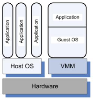 Hybrid virtual machines The VMM shares the hardware with