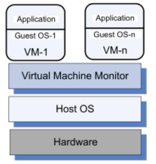Hosted virtual machines The VMM runs under an operating system Advantages: The VM is easier to