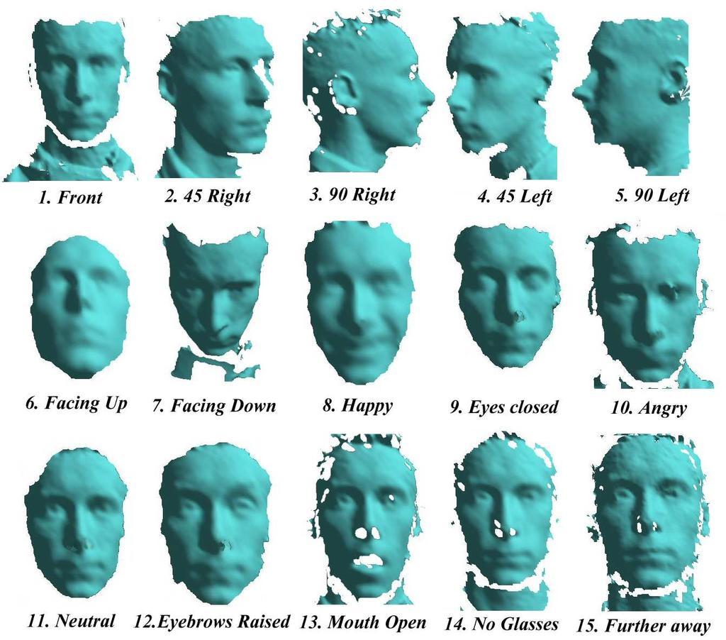 Three-Dimensional Face Recognition shoulders, chest and neck. Therefore, we define the resolution of a face model simply in terms of the number of points on the surface of the face.
