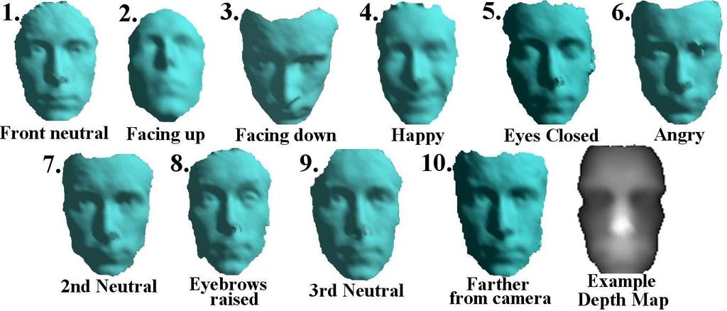 Three-Dimensional Face Recognition Where u k is the kth eigenvector and k is the kth weight in the vector T = [ 1, 2, M`].