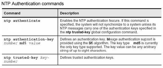 will be permitted. So the second command "access-list 101 deny tcp any any eq ftp" is never read by the IOS since all IP traffic (including FTP) will match the first line.