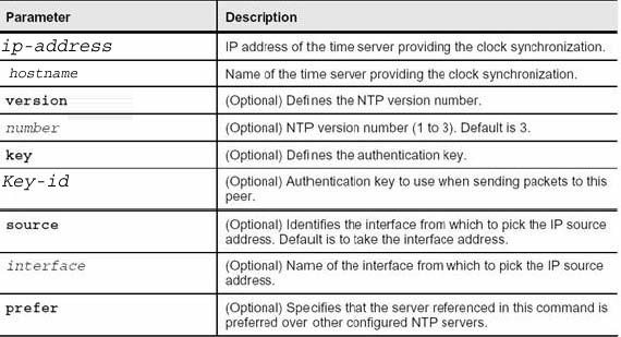 NTP Server parameters: QUESTION 138: Router Certkiller 2 is configured as shown below: Debug information exhibit: A user is unable to initiate an SSH session with