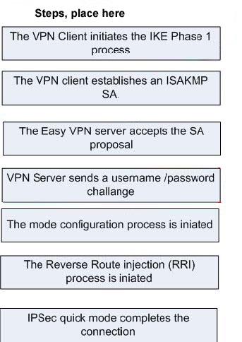 The Easy VPN server address must be configured when configuring the SDM Easy VPN Server wizard. B.