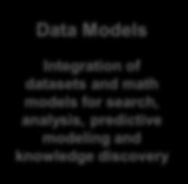 analysis, predictive modeling and knowledge discovery Analytics
