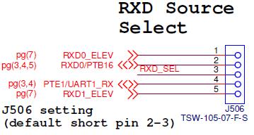 The OpenSDA firmware is preprogrammed to support debugging for KV11. Figure 5. OpenSDA RXD source select Figure 6. OpenSDA TXD source select 3.5.2.