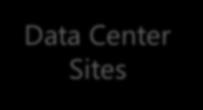 Global Microsoft Data Center Sites