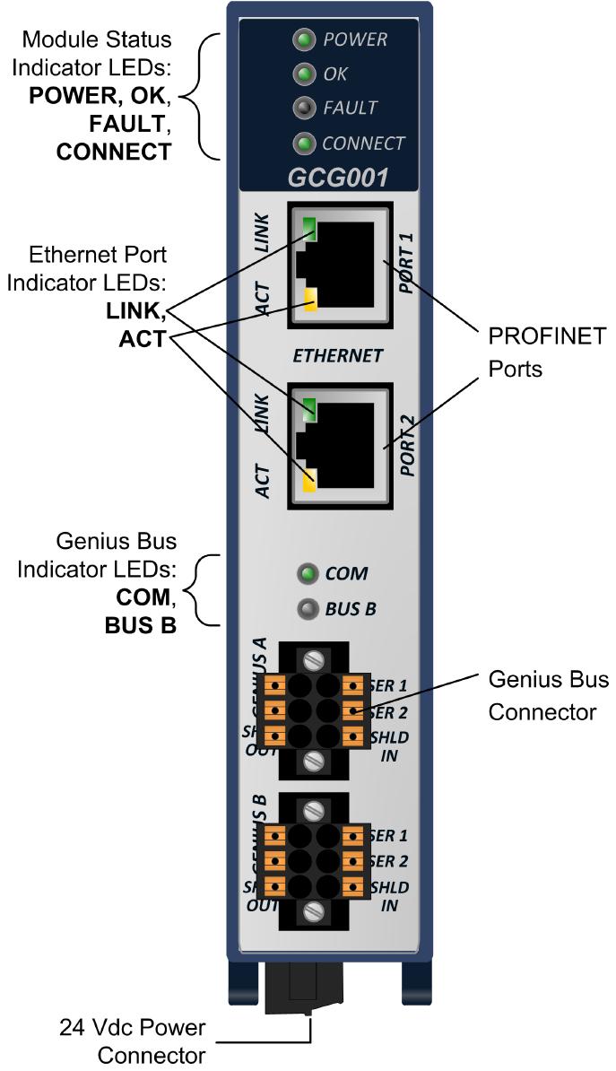1. User Features The RX3i Genius Communications Gateway, IC695GCG001, or GCG001, interfaces Genius IO devices on a Simplex Genius serial bus to a GE Intelligent Platforms PROFINET IO Controller.