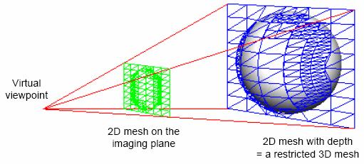 Currently we ignore the synchronization problem during the geometry reconstruction and rendering, though it does cause problems when rendering fast moving objects, as might have been observed in the