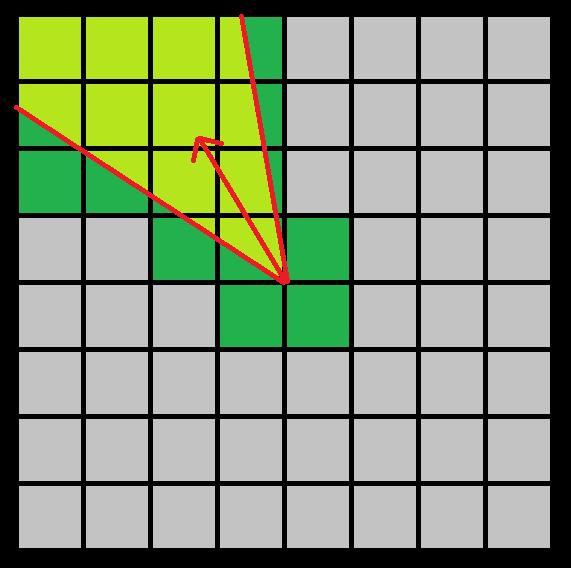 P a g e 17 Algorithm 1 Renders the set of tiles and performs culling on tiles not visible. 1. for x = 0 to gridsize then 2. for y = 0 to gridsize then 3. tiledirection = x,y gridsize / 2 4.