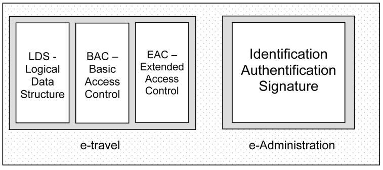 Figure 19. IAS-ECC Architecture 8.