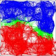 6 RESULTS 24 Figure 3: A bisection of U500.40 with cut size=512 bisection, then the edges which connect vertices in A are colored blue and the edges that connect vertices in B are red.