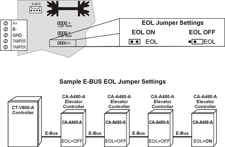 Normally, both jumpers should be set to HIGH unless you are employing a set mode as described in the CT-V900-A Installation Manual. Refer to Figure 8.