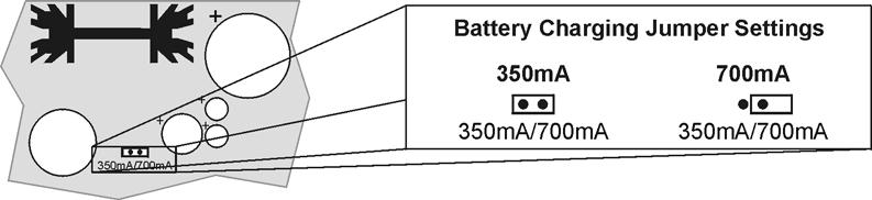 350mA/700mA BATTERY CHARGING JUMPER (DEFAULT 350mA ) This jumper allows you to select the charging current for the backup battery of the CA-A480-A.