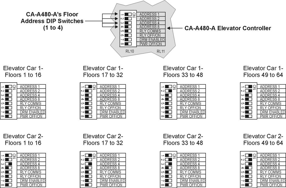Figure 13: CA-A480-A Floor Address DIP Switch Settings RLY COMMS AND RLY OFF/ON DIP SWITCHES (DEFAULT: OFF) The CA-A480-A can be configured to activate or